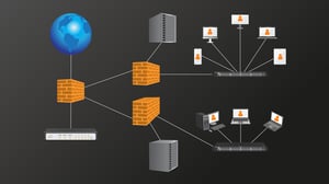 Visualisierung eines Unternehmensnetzwerks, das durch Netzwerksegmentierung in sichere Zonen unterteilt ist.