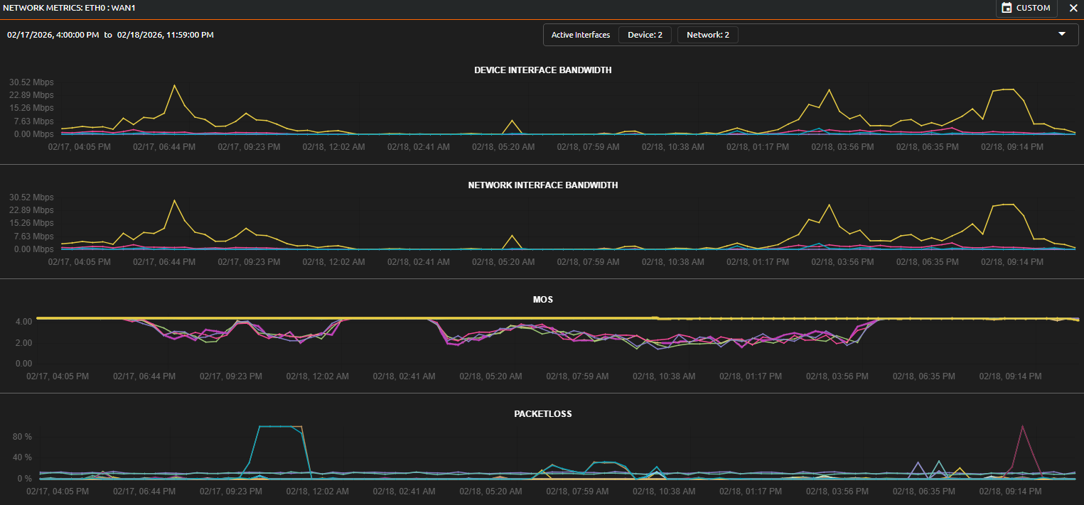 nocware-performance-example