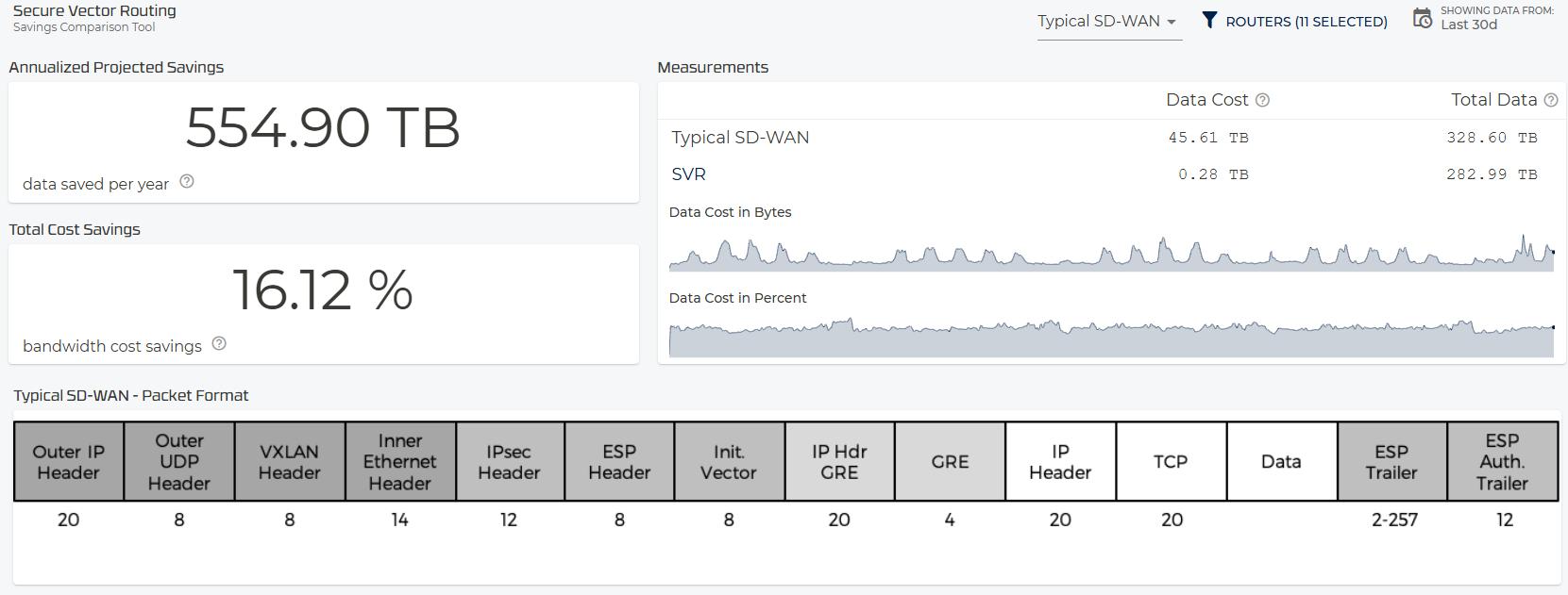 secure-vector-routing-savings-comparison-tool